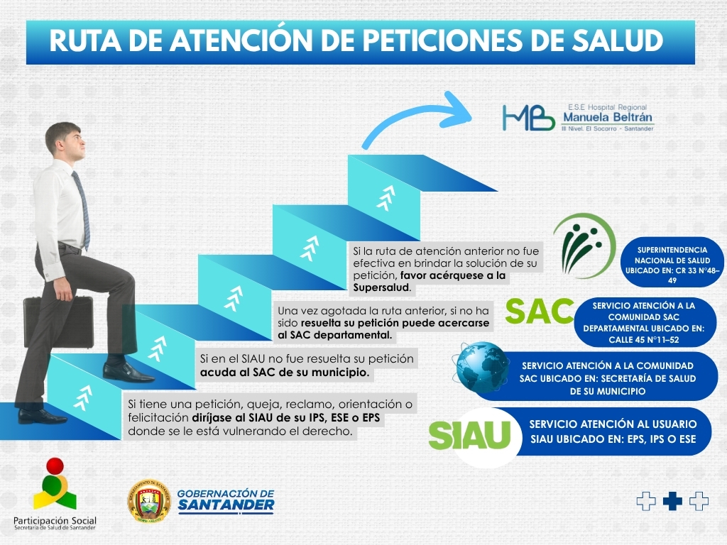 ruta atencion HMB